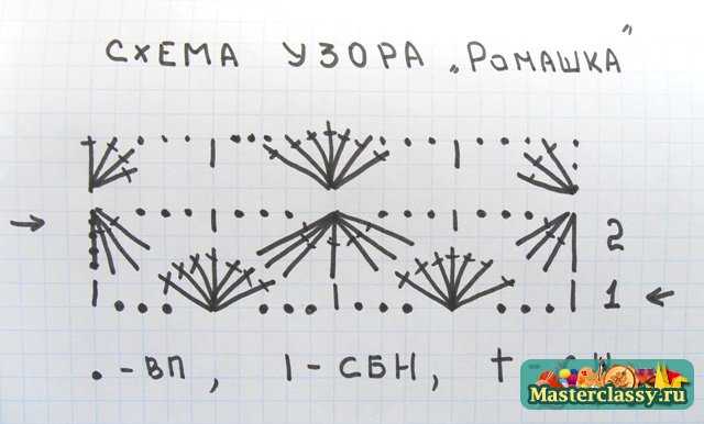 Схема вязания сапожек крючком мастер класс Схема вязания сапожек крючком мастер класс