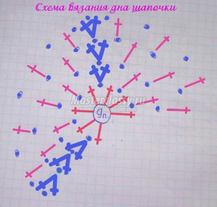 вязаная панамка крючком для девочки вязаная панамка крючком для девочки
