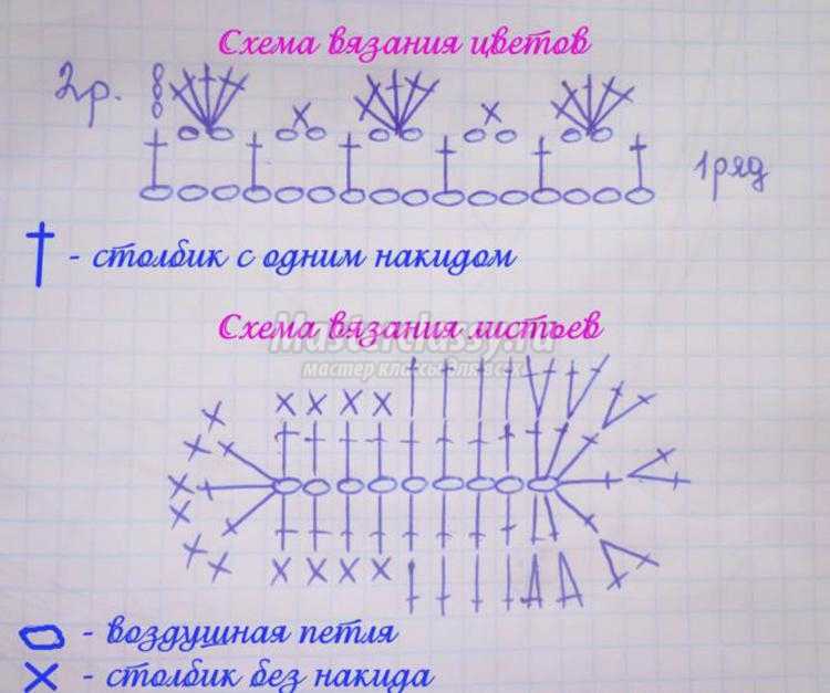 вязаная панамка крючком для девочки вязаная панамка крючком для девочки