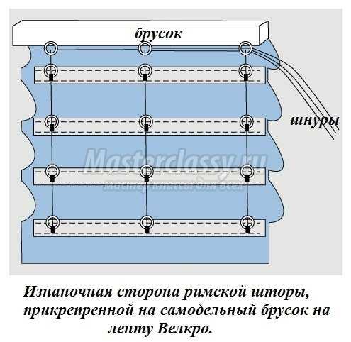 Как сшить шторы идеи Как сшить шторы идеи
